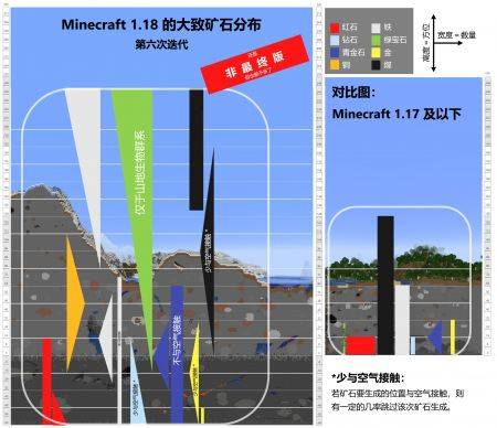 【BE1.18.0】我的世界基岩版1.18.0洞穴与山崖更新内容（第二部分）-方块星球 - 我的世界论坛